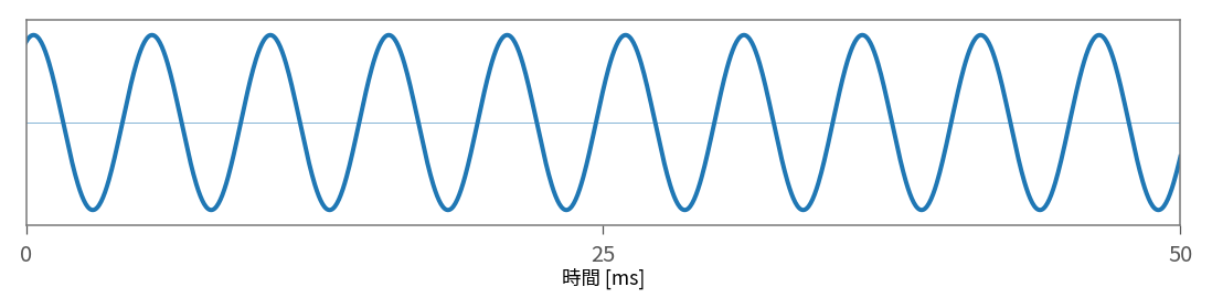 位相変更音の3次高調波波形